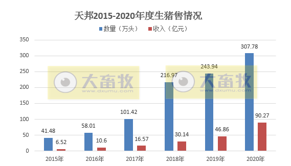 2020开疆拓土，2021将牛气冲天，12家上市猪企2020年12月生猪销售情况