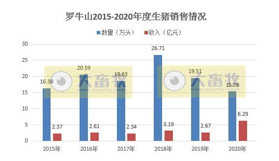 2020开疆拓土，2021将牛气冲天，12家上市猪企2020年12月生猪销售情况