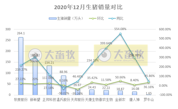 2021.01.10-今日猪价连跌4天,全国均价跌破18元,10家猪企2020年生猪销售出炉,多数突破历史纪录,正邦今年2500万头生猪出栏计划不变