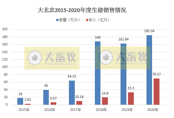 2020开疆拓土，2021将牛气冲天，12家上市猪企2020年12月生猪销售情况