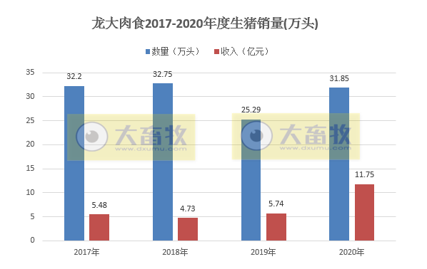 2020开疆拓土，2021将牛气冲天，12家上市猪企2020年12月生猪销售情况