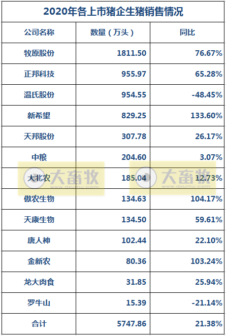 2021.01.12-今日猪价涨跌平衡,12月CPI同环比均上涨,6家上市猪企2020年生猪销量超5000万头,又有700头法国种猪入境,2021年全国所有猪要进行O型口蹄疫强制免疫