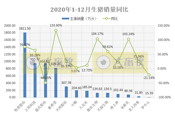 2021.01.12-今日猪价涨跌平衡,12月CPI同环比均上涨,6家上市猪企2020年生猪销量超5000万头,又有700头法国种猪入境,2021年全国所有猪要进行O型口蹄疫强制免疫