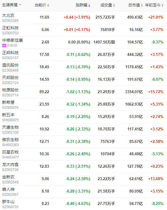 2021.01.13-今日猪价反弹，全面大涨，回归18元，2020年12月全国规模生猪屠宰量突破2000万头近23个月最高，玉米1月进口量预增300万吨，1月玉米饲用消费量预计1.85亿吨