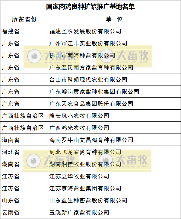 最新国家肉鸡核心育种场名单