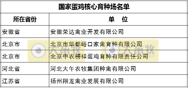 最新国家蛋鸡核心育种场名单