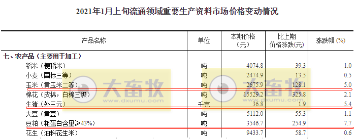 2021.01.14-今日猪价继续上涨,多地破19冲20,今年第2批储备冻猪肉来了,2020年猪肉抽检合格率99.5%饲料98.1%,东莞一冷库进口冻鸡爪新冠病毒核酸呈阳性