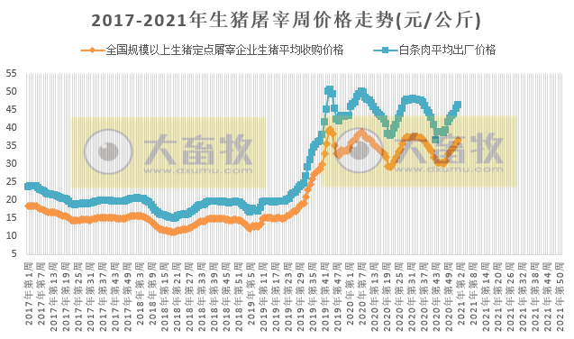 2021.01.14-今日猪价继续上涨,多地破19冲20,今年第2批储备冻猪肉来了,2020年猪肉抽检合格率99.5%饲料98.1%,东莞一冷库进口冻鸡爪新冠病毒核酸呈阳性