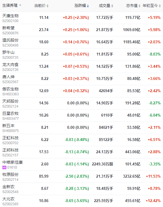 2021.01.14-今日猪价继续上涨,多地破19冲20,今年第2批储备冻猪肉来了,2020年猪肉抽检合格率99.5%饲料98.1%,东莞一冷库进口冻鸡爪新冠病毒核酸呈阳性
