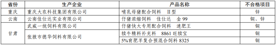 2020年饲料合格率98.1%,43家企业的45个产品不合格,农业农村部通报2020年全国饲料质量安全监督抽查结果