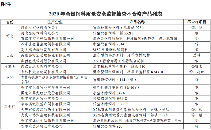2020年饲料合格率98.1%，43家企业的45个产品不合格，农业农村部通报2020年全国饲料质量安全监督抽查结果