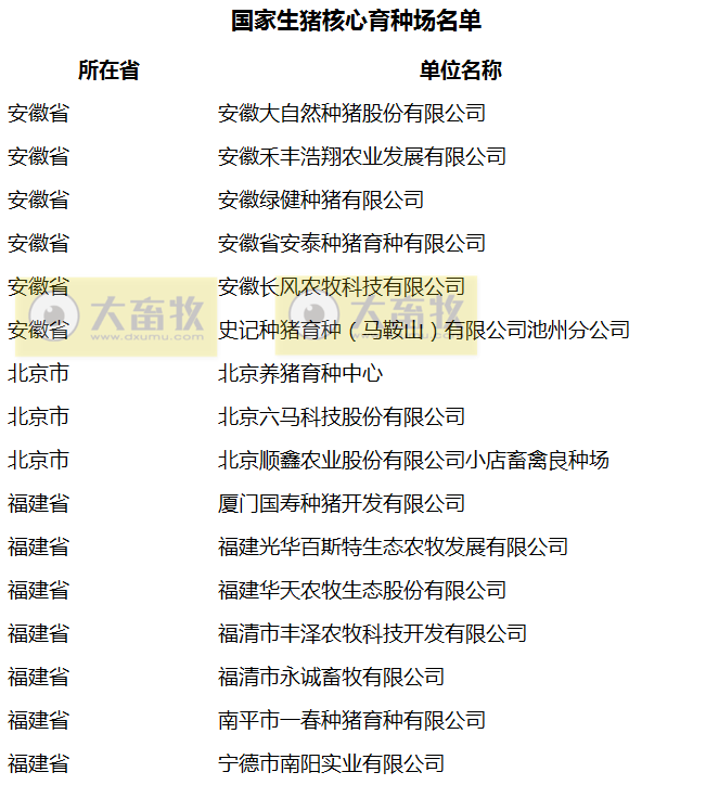 最新国家生猪核心育种场名单