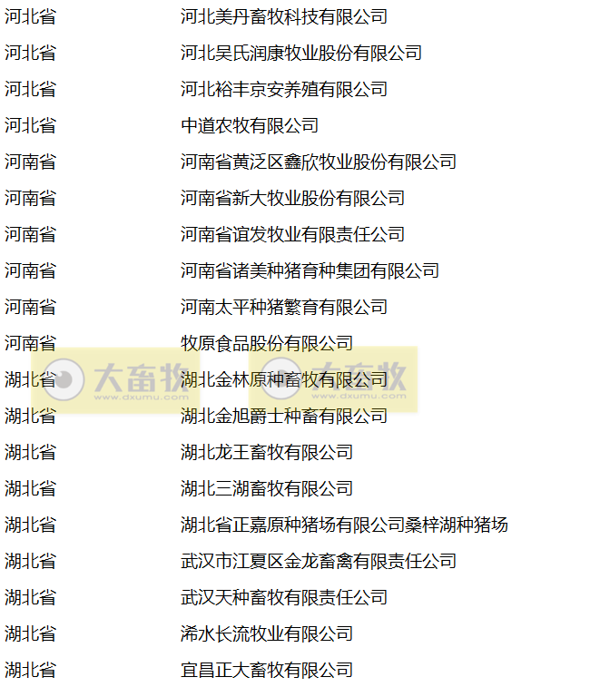 最新国家生猪核心育种场名单