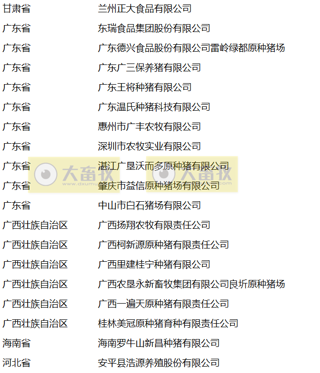 最新国家生猪核心育种场名单