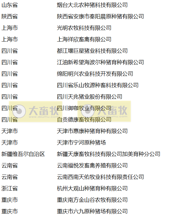 最新国家生猪核心育种场名单