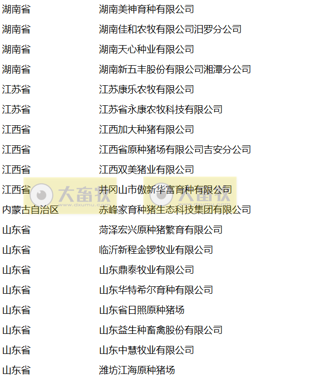 最新国家生猪核心育种场名单