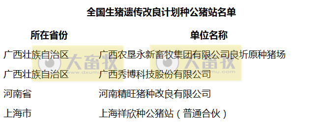 最新国家生猪核心育种场名单