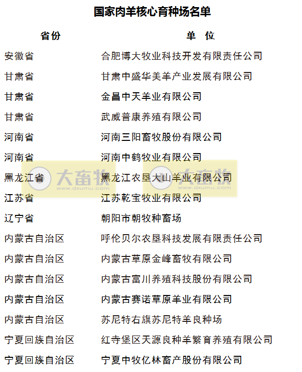 最新国家肉羊核心育种场名单