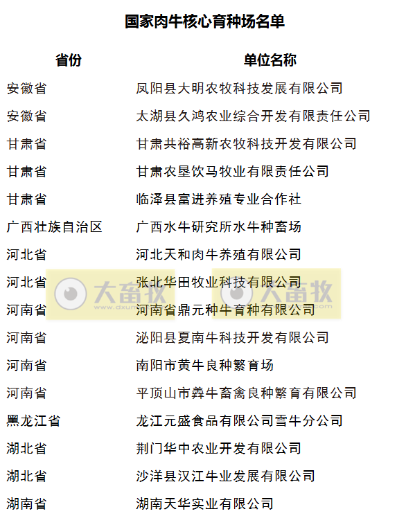 最新国家肉牛核心育种场名单