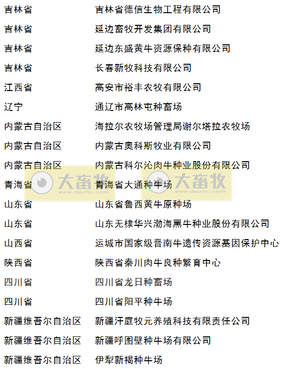 最新国家肉牛核心育种场名单
