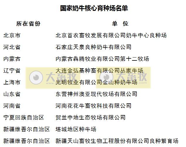 国家奶牛核心育种场名单