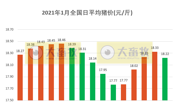 2021.01.16-今日猪价17省下跌,而海南涨至20.2元,温氏食品高铁冠名列车首发,海大2020年营收超600亿,安徽关闭288家生猪屠宰企业