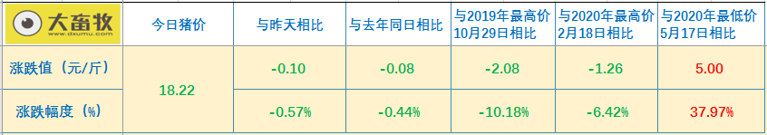 2021.01.16-今日猪价17省下跌,而海南涨至20.2元,温氏食品高铁冠名列车首发,海大2020年营收超600亿,安徽关闭288家生猪屠宰企业