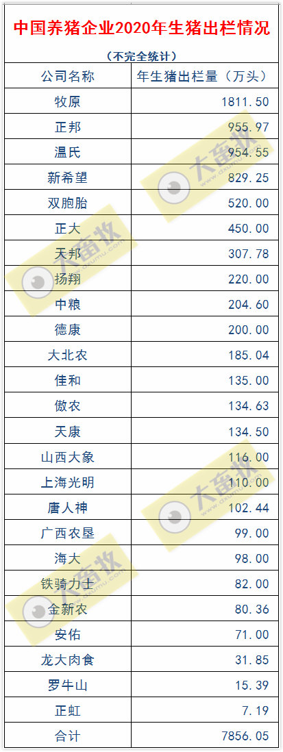 2021.01.17-今日猪价下跌但有收窄，两部委通知不得随意以防疫为借口拦截饲料畜禽等农资运输车辆，网友积极留言；有10家猪企2020年生猪出栏量突破200万头