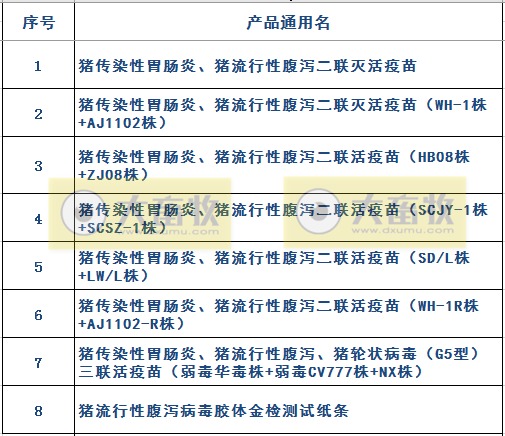 最新猪腹泻疫苗的品种和厂家汇总（2020年版）