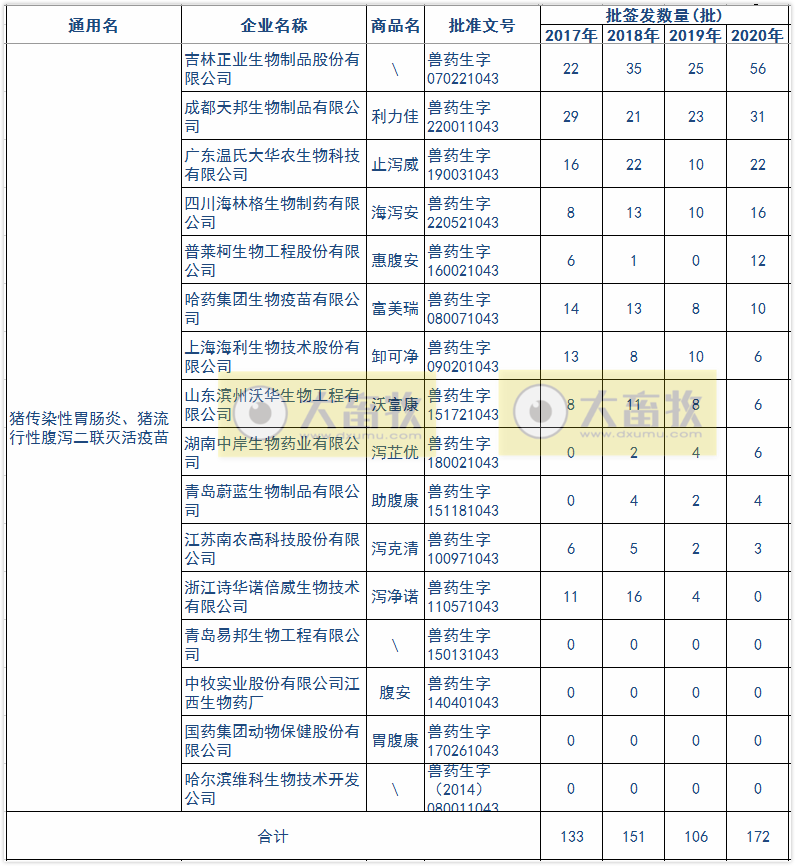 最新猪腹泻疫苗的品种和厂家汇总（2020年版）
