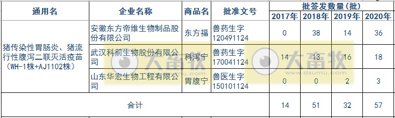 最新猪腹泻疫苗的品种和厂家汇总（2020年版）