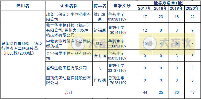 最新猪腹泻疫苗的品种和厂家汇总（2020年版）