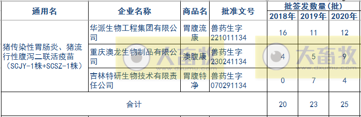 最新猪腹泻疫苗的品种和厂家汇总（2020年版）