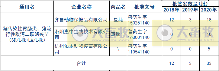 最新猪腹泻疫苗的品种和厂家汇总（2020年版）