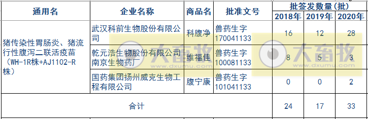 最新猪腹泻疫苗的品种和厂家汇总（2020年版）