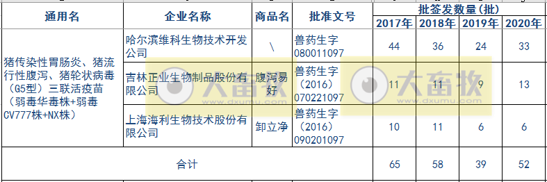 最新猪腹泻疫苗的品种和厂家汇总（2020年版）