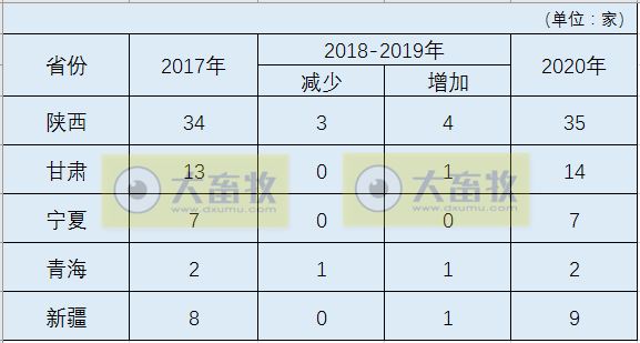 国内最新兽药生产企业名录（西北五省篇）