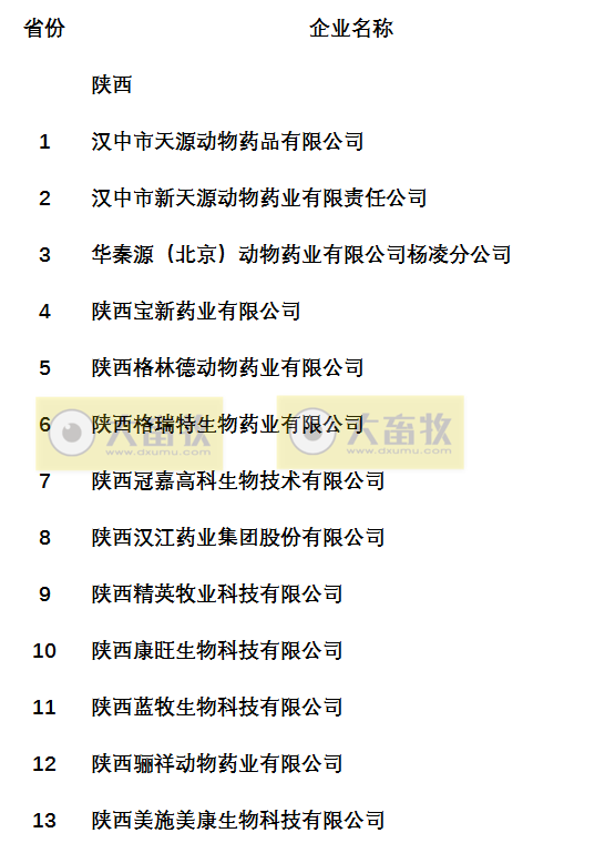 国内最新兽药生产企业名录（西北五省篇）