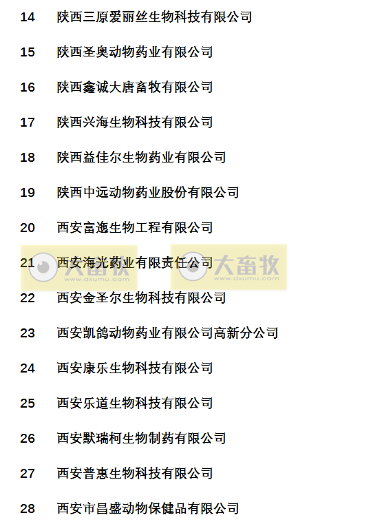 国内最新兽药生产企业名录（西北五省篇）