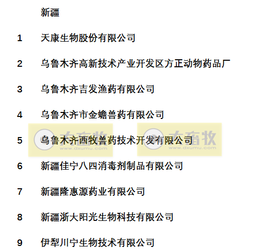 国内最新兽药生产企业名录（西北五省篇）