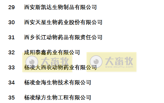 国内最新兽药生产企业名录（西北五省篇）