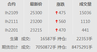 2021.01.18-今日猪价西南下跌,2020年GDP首次突破100万亿元,猪肉产量下降3.3%,生猪存栏增长31%,益生种猪2021年产能释放,网友提问牧原产能和出栏为何不匹配