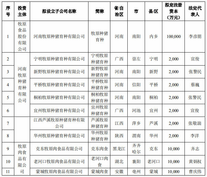 2021.01.19-今日猪价东北下跌，二元母猪价格连涨4周后下跌，玉米价格出现大幅度上涨，四川2020年生猪出栏量全国第一，牧原新设7家种猪育种孙公司