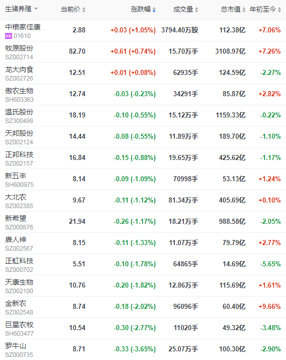2021.01.20-今日猪价21省下跌，2020年全国生猪出栏5.27亿头，同比下降3.2%，预计今年1-2月生猪出栏量增加25%，中高风险地区畜禽出栏实行“点对点”调运