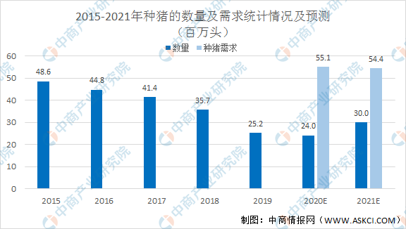 2021年中国种猪行业市场现状及发展趋势预测分析