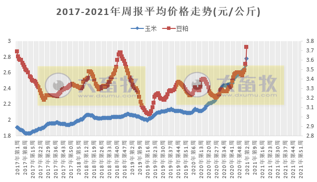 2021.01.21-今日猪价下跌幅度扩大，跌破18元，我国非洲猪瘟疫苗有新进展，玉米豆粕价格出现大幅度上涨创新高，昔日“养猪大王”温氏的目标不是中国养猪第一或世界养猪第一
