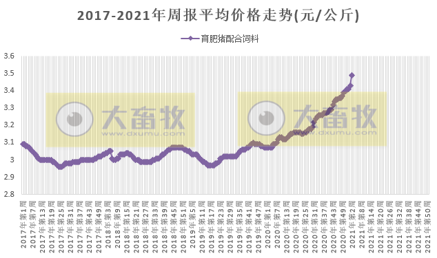 2021.01.21-今日猪价下跌幅度扩大，跌破18元，我国非洲猪瘟疫苗有新进展，玉米豆粕价格出现大幅度上涨创新高，昔日“养猪大王”温氏的目标不是中国养猪第一或世界养猪第一