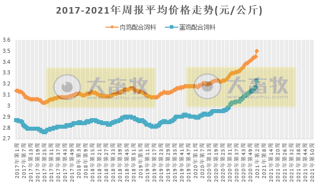 【家禽周报】1月第2周家禽产品价格呈上涨走势