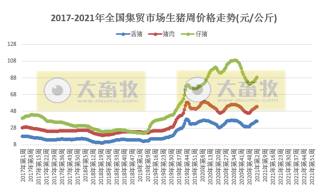 2021.01.21-今日猪价下跌幅度扩大，跌破18元，我国非洲猪瘟疫苗有新进展，玉米豆粕价格出现大幅度上涨创新高，昔日“养猪大王”温氏的目标不是中国养猪第一或世界养猪第一