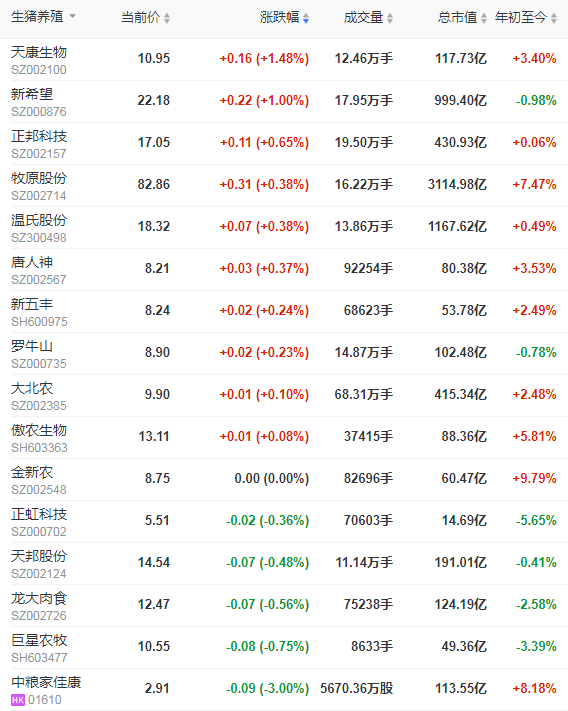 2021.01.21-今日猪价下跌幅度扩大，跌破18元，我国非洲猪瘟疫苗有新进展，玉米豆粕价格出现大幅度上涨创新高，昔日“养猪大王”温氏的目标不是中国养猪第一或世界养猪第一